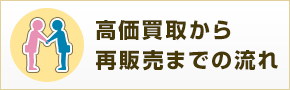 高価買取から再販売までの流れバナー